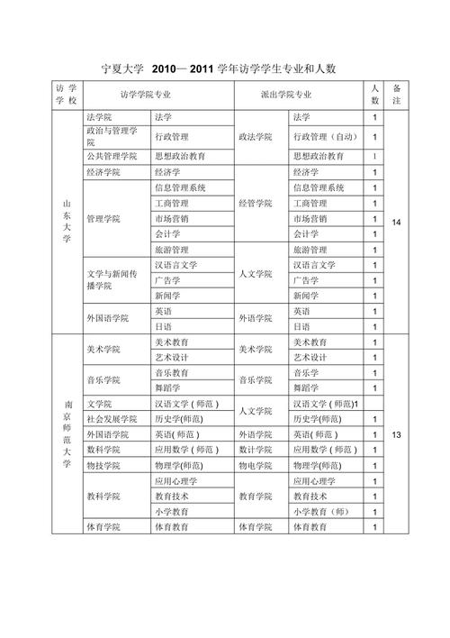 宁夏大学自考主考专业是什么(宁夏大学自考本科专业有哪些)