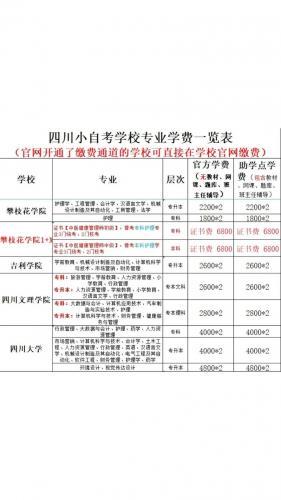 壤塘县自考专业有哪些学校(四川可以自考的大学有哪些)