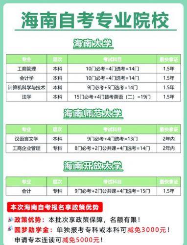 海南自考会计新专业有哪些(海南大学自考本科有哪些专业)