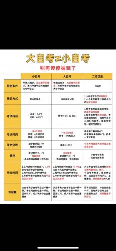 自考专业课怎么学比较好(柳州自考学习方法)