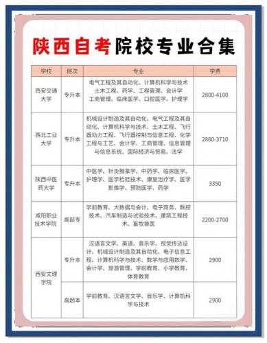 自考本科怎么找学院和专业,自考本科怎么看学校和专业