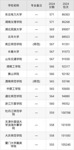日语成考能选择的学校有哪些，成考日语专业？