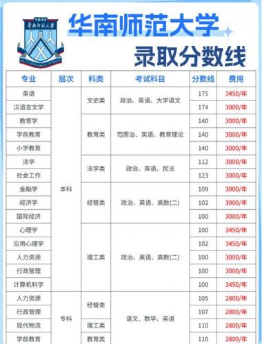 成考师范学校怎么选择?成人报考师范?