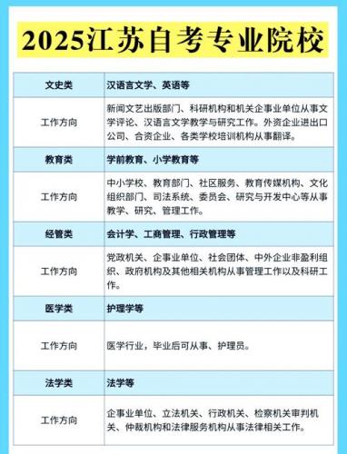 自考怎么考研专业难度大(自考汉语言文学本科毕业生考研哪个专业比较容易,学校分数低)
