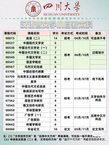 陕西小自考专业科目有哪些(小自考考语数外吗)
