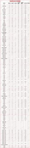 河北成考天津师范大学多少分(天津师范大学录取分数是多少)