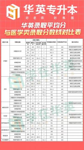 亳州自考专科有哪些专业?亳州自考考点一般在哪?