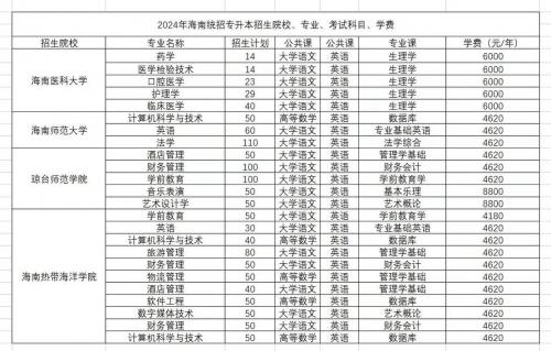 海南自考本科什么专业容易(关于自考,自学什么专业最容易考过)
