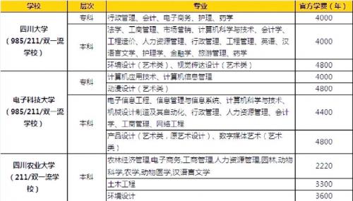 四川自考专科造价专业考什么(我是一在校大专生,专业是工程造价,自考科目有几门,分别是什么)