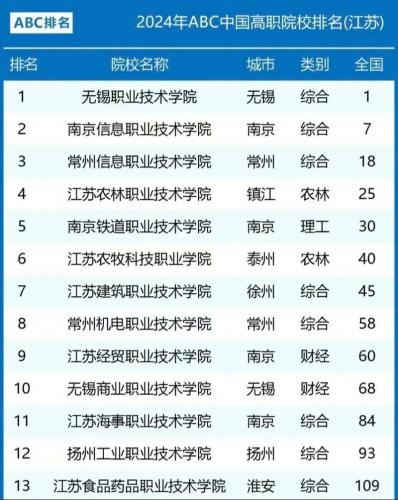 苏州自考大专选什么专业(2024年江苏自考大专可以报考的专业有哪些)