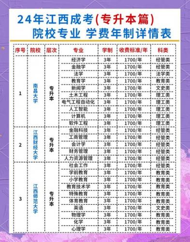 江西有哪些学校可以成考高升专(江西理工成考多少分录取)
