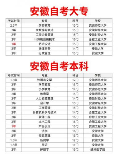 阜康自考本科有哪些专业(自考本科的专业有哪些)