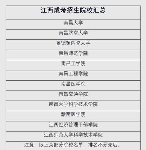 江西成考怎么选学校专业?2021江西成考学校有什么好学校?