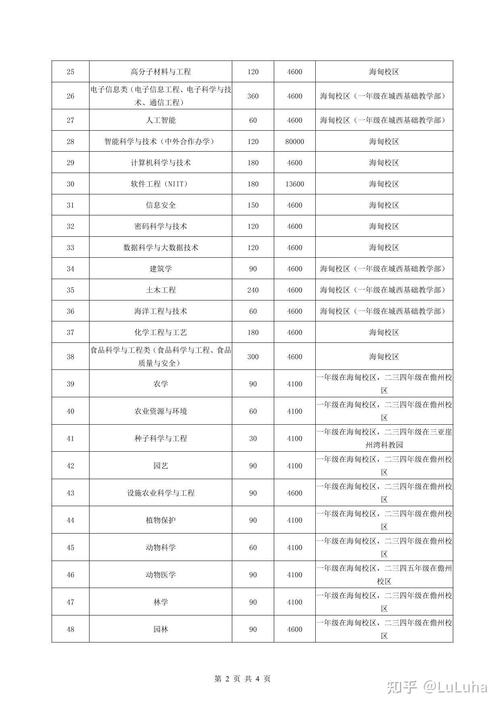 海南大学自考专科怎么报名,海南大学自考专科怎么报名的