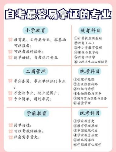 自考什么专业都可以申请学位吗,自考可以报什么专业