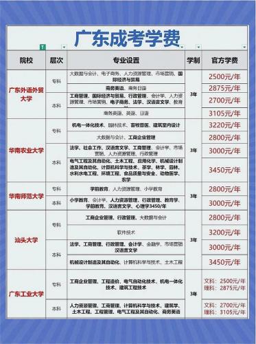 成人自考都有哪些专业院校可以报(成人自考有哪些学校)