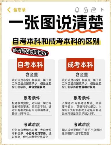 山东成考本科护理可以报哪些学校(成考本科护理报的潍坊医学院,还是泰山医学院好)