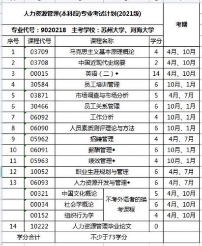 自考园林本科专业考什么课程(园林自考考试科目)