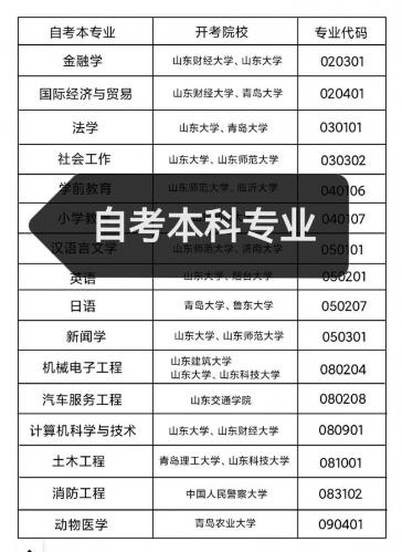 自考本哪些专业比较好(自考选什么专业比较好)