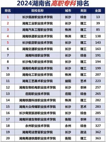 专升本自考有哪些专业湖南(湖南大学自考本科有哪些专业)