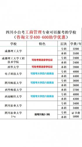 成都自考本科哪些专业容易(自考本科哪个专业容易考)