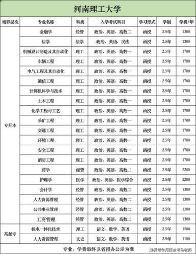 成考专业和学校有哪些专业(成人高考有哪些专业)