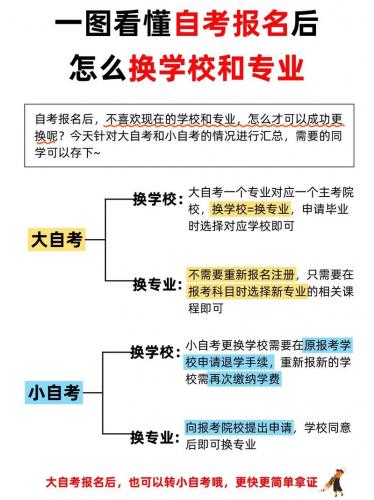 自考专业选了怎么变更(自考如何更改专业)