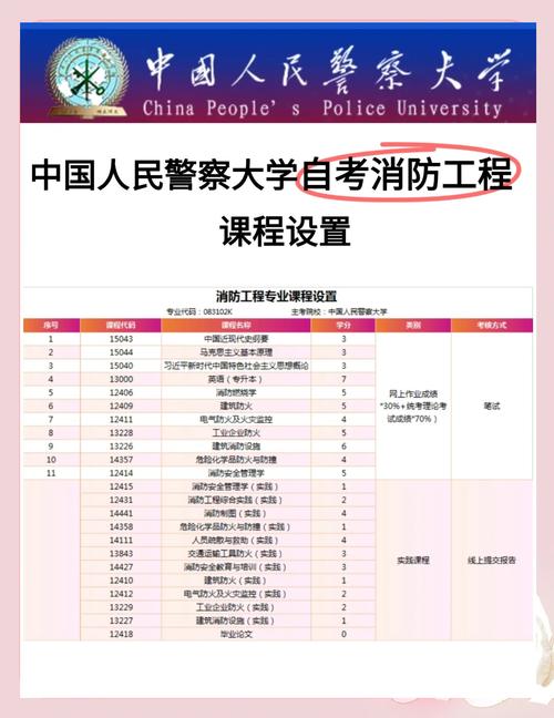 怎么考自考本科警察专业(如何自考警校)