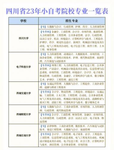 郫县自考本科有哪些专业,郫县有哪些大专