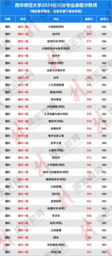 华师自考本专业考什么,华师自考专升本含金量?