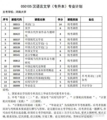 文学类自考大专有哪些专业(自考大专有哪些文史类专业)