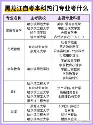 在家自考考什么专业?在家自学自考?