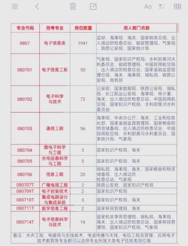 江苏自考报什么大学的专业(江苏哪些学校有自考电子信息专业)