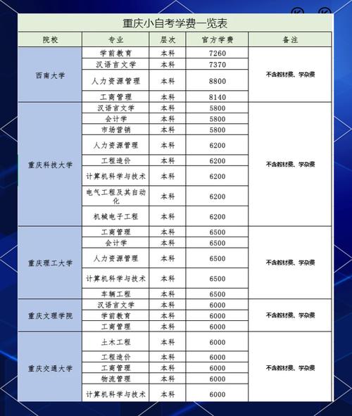 自考专科如何选择专业和学校(自考如何选择专业和学校)