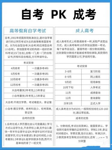 自考专业怎么选合适的(自考如何选专业)