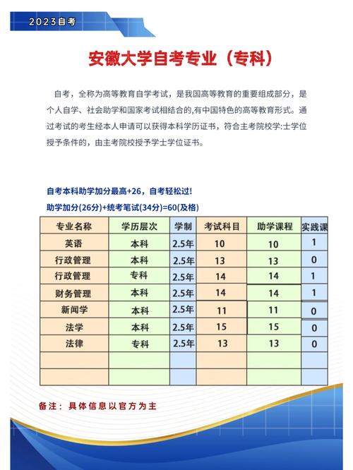 安徽自考能考哪些专科专业(安徽自考专科有哪些专业)