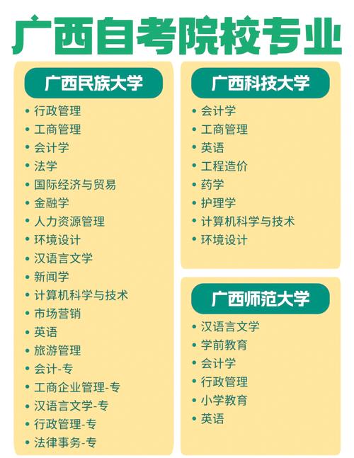 自考本科怎么报学校的专业(广西自考本科怎么选专业和学校)
