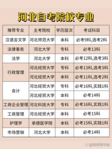 河北自考临床专业怎么样(临床专业自考有用吗)
