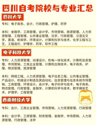 最简单的自考专业有哪些学校,自考比较简单的专业有哪些?