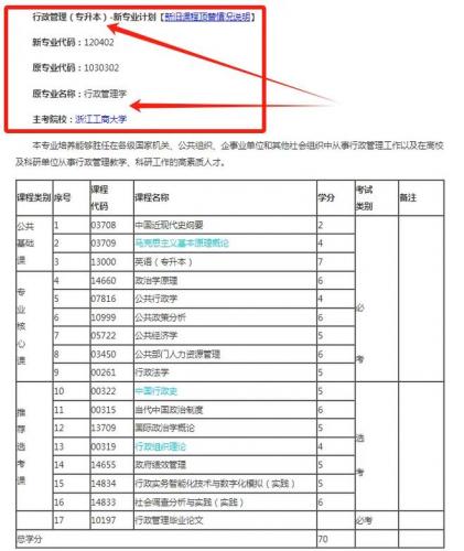 本科自考新开设专业有哪些，自考本科新生？