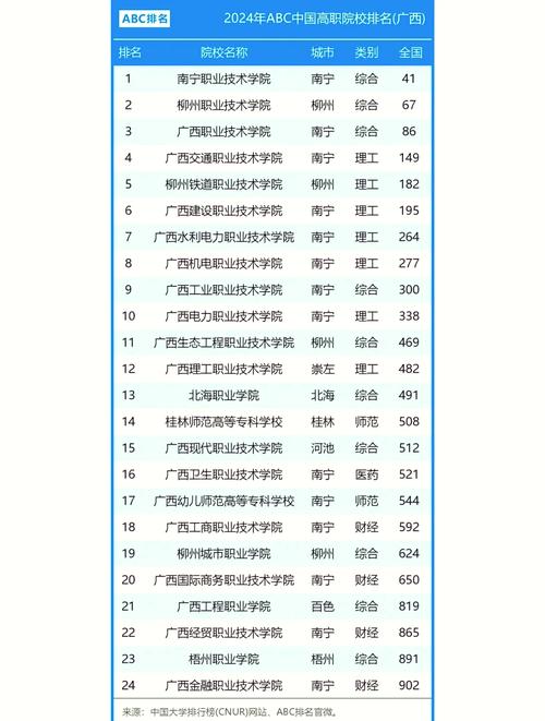 广西铁路专业自考学校有哪些，广西铁路大专