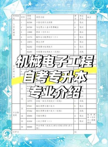 机械专业自考本科要多久(自考本科需要多长时间)