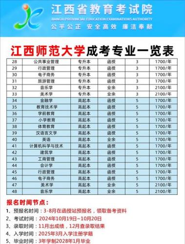 成考江西师范大学学费多少?成考江西师范大学怎样?
