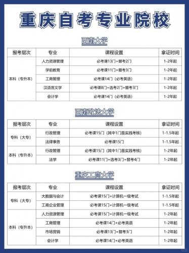 自考怎么报俩个专业呢(前一个自考专业还未毕业可以在申请另一个专业自考吗)