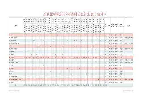 新乡医学院成考人数有多少(新乡医学院人数)
