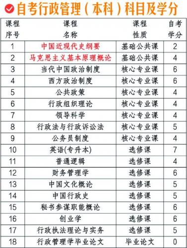 大学生如何自考历史专业(自考本科历史专业有哪些科目要考该怎么准备)