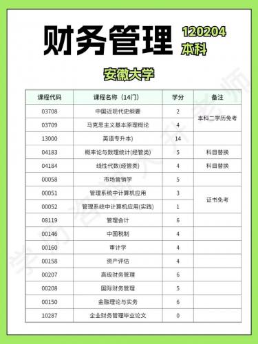自考本科会计专业工资多少(一般会计工资待遇是多少)