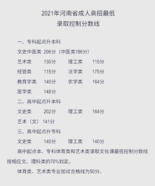 成考多少分可以进艺术学院,成考多少分可以进艺术学院啊?