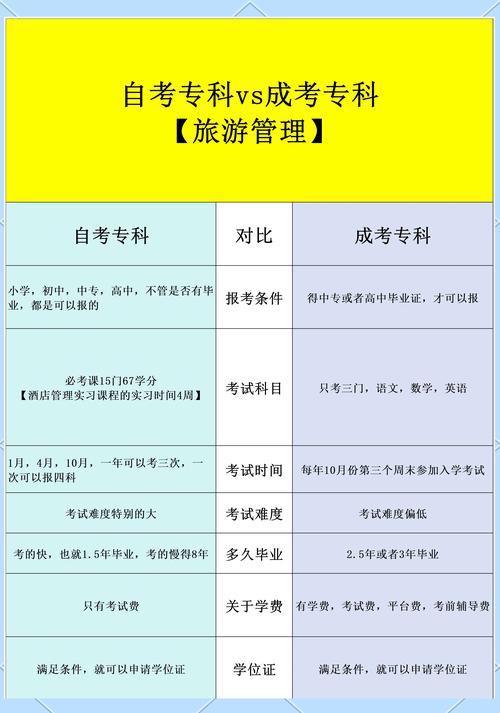 成考自考专业怎么选择?成人自考选什么专业好就业?