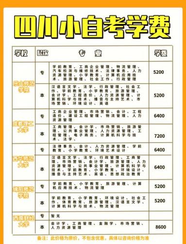 绵阳安州区自考学校有哪些，绵阳市安州区招办报名点